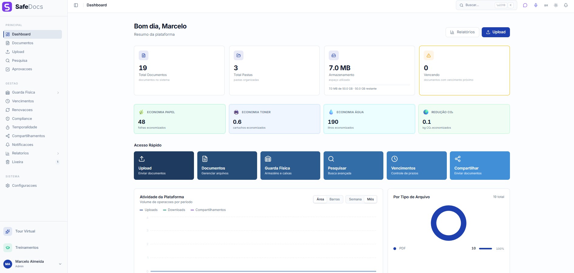 SafeDocs Dashboard